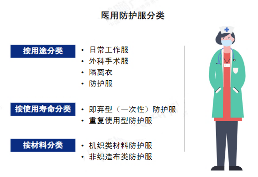 医用防护服行业发展分析报告