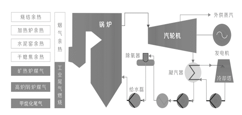 中国热电联产现状与前景