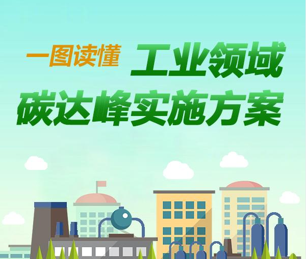 一图读懂 | 《工业领域碳达峰实施方案》