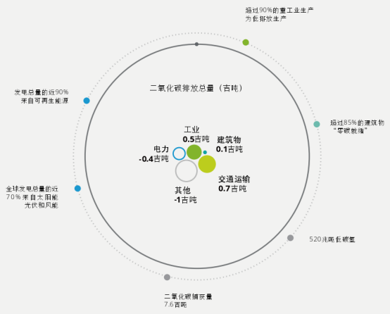 [许]面向双碳的数字能源产业4083.png