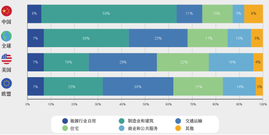 [许]面向双碳的数字能源产业3879.png